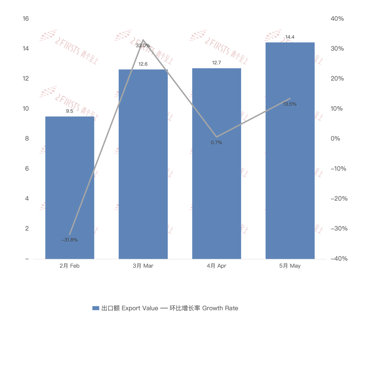 Datos de exportación de cigarrillos electrónicos de China a Francia en mayo de 2024.