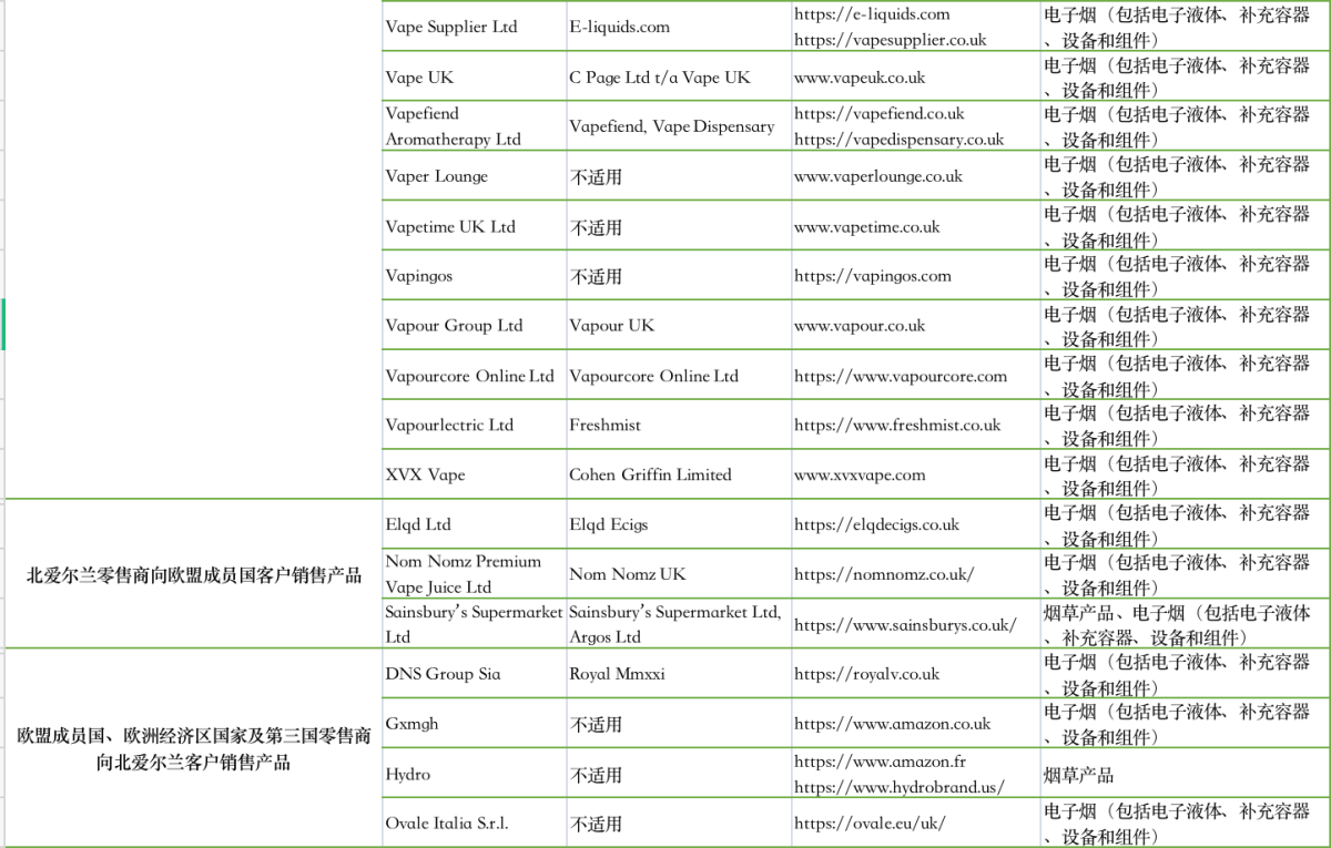 UK Government Releases List of Registered Cross-Border E-Cigarette Retailers