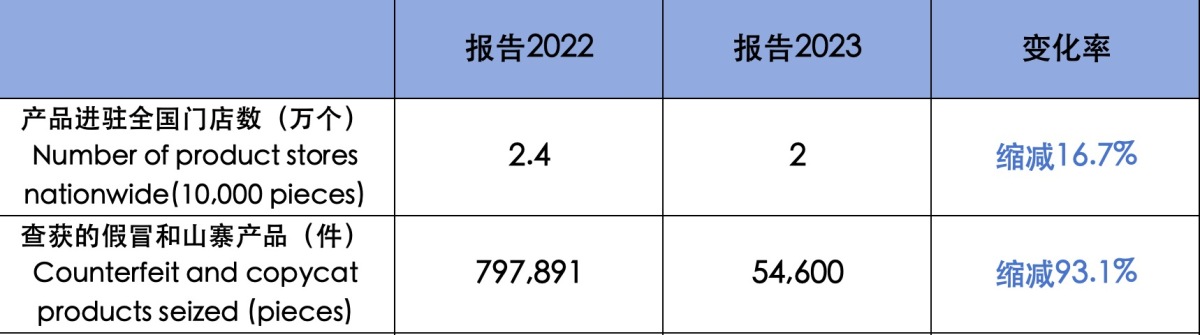 数读RELX悦刻ESG报告:科研投入持稳 就业机会大幅缩减