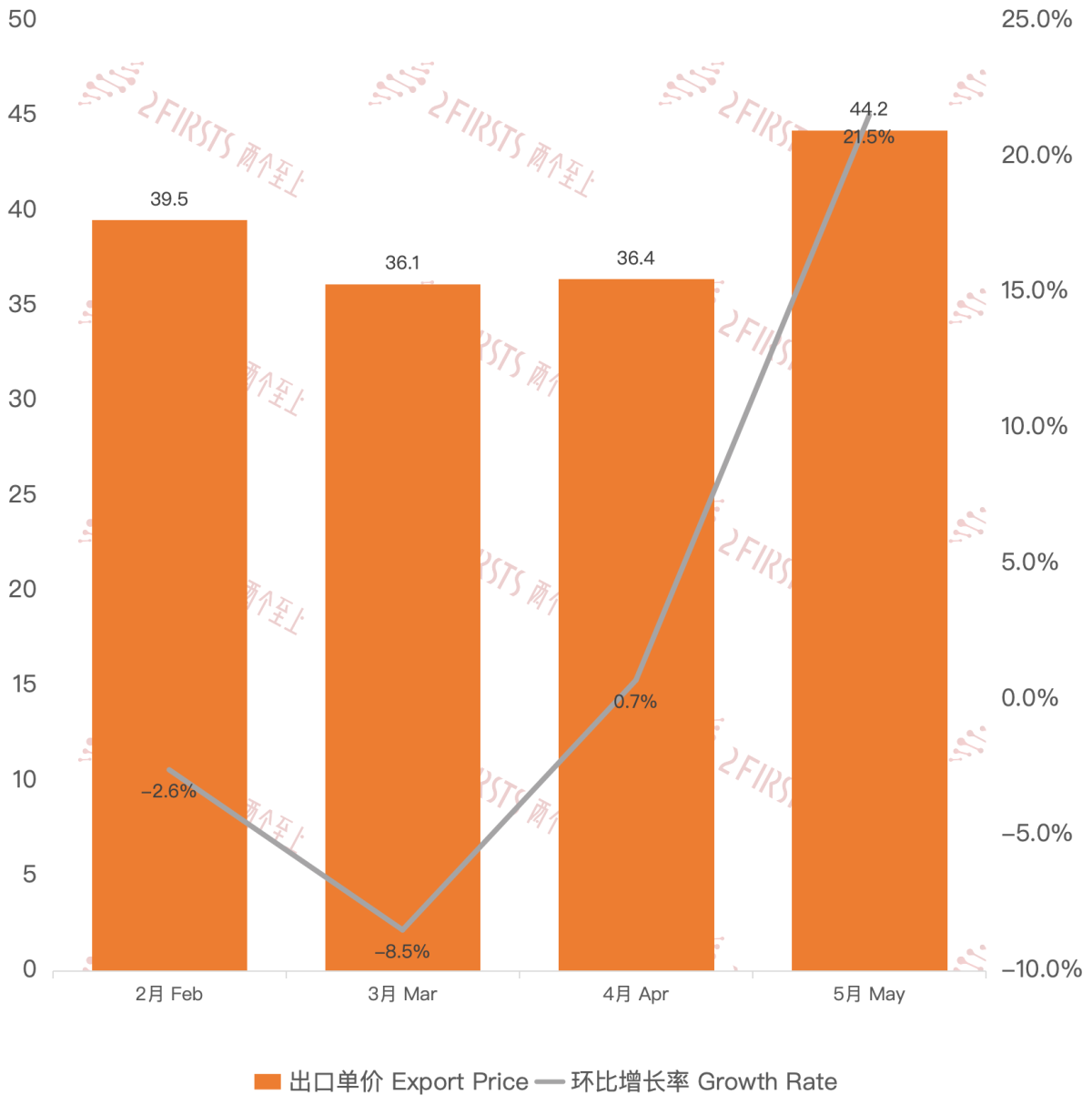 China's E-Cigarette Exports to the Philippines in May 2024, MoM Up 145.3%