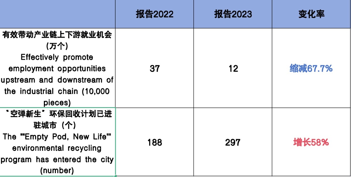 RLX 2023 ESG Report: Research, Economy, and Society Trends