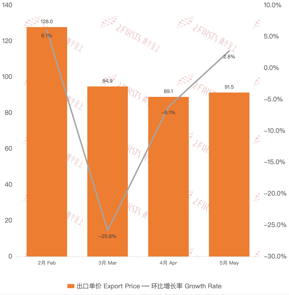 5月中国出口克罗地亚电子烟约1270万美元 环比增长27%