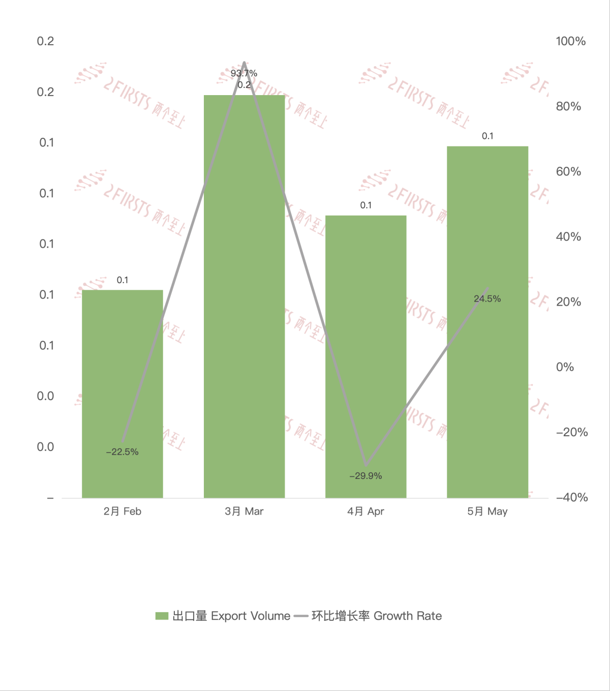 5月中国出口克罗地亚电子烟约1270万美元 环比增长27%