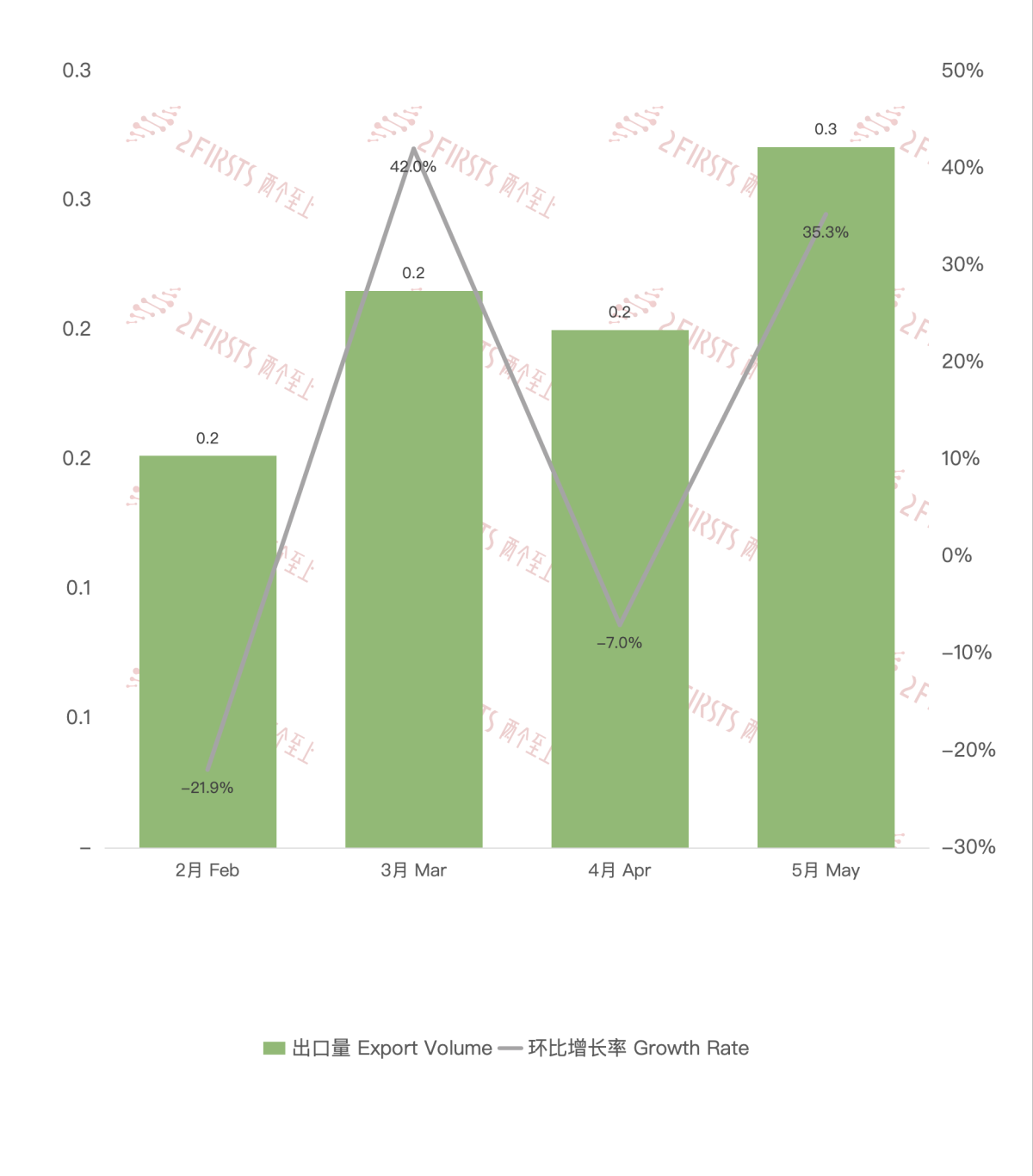 Datos de exportación de cigarrillos electrónicos de China a Nueva Zelanda en mayo de 2024.