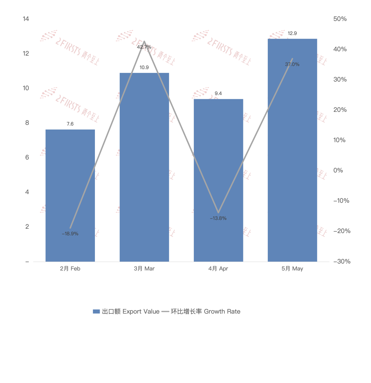 Datos de exportación de cigarrillos electrónicos de China a Nueva Zelanda en mayo de 2024.