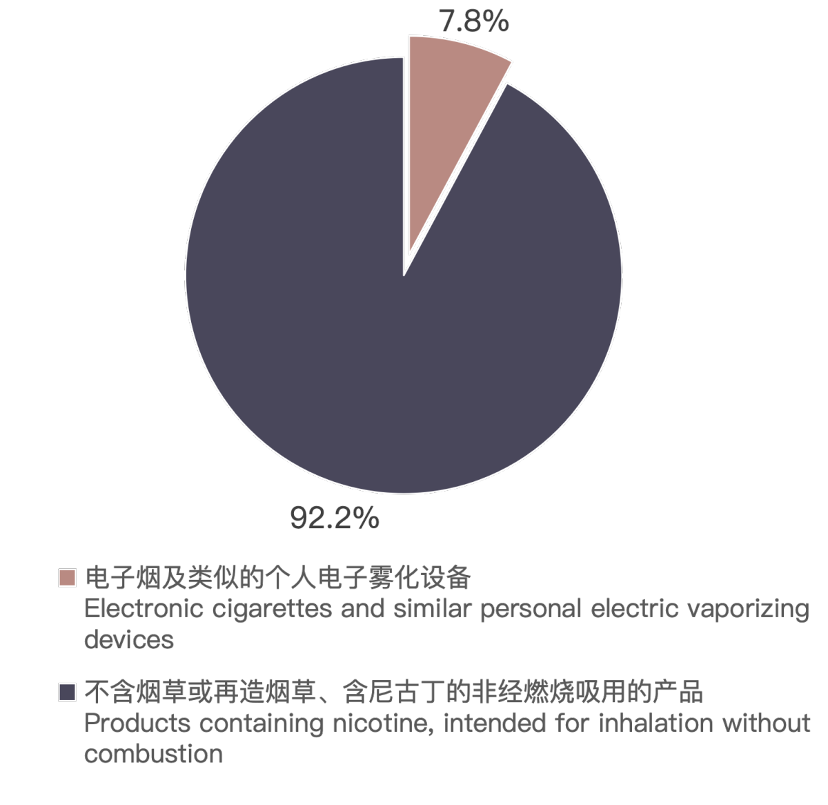 Datos de exportación de cigarrillos electrónicos de China a Nueva Zelanda en mayo de 2024.