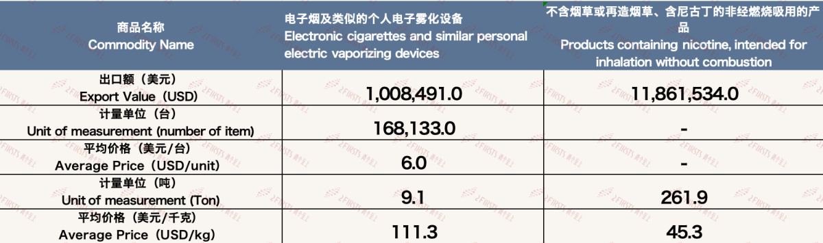 Datos de exportación de cigarrillos electrónicos de China a Nueva Zelanda en mayo de 2024.