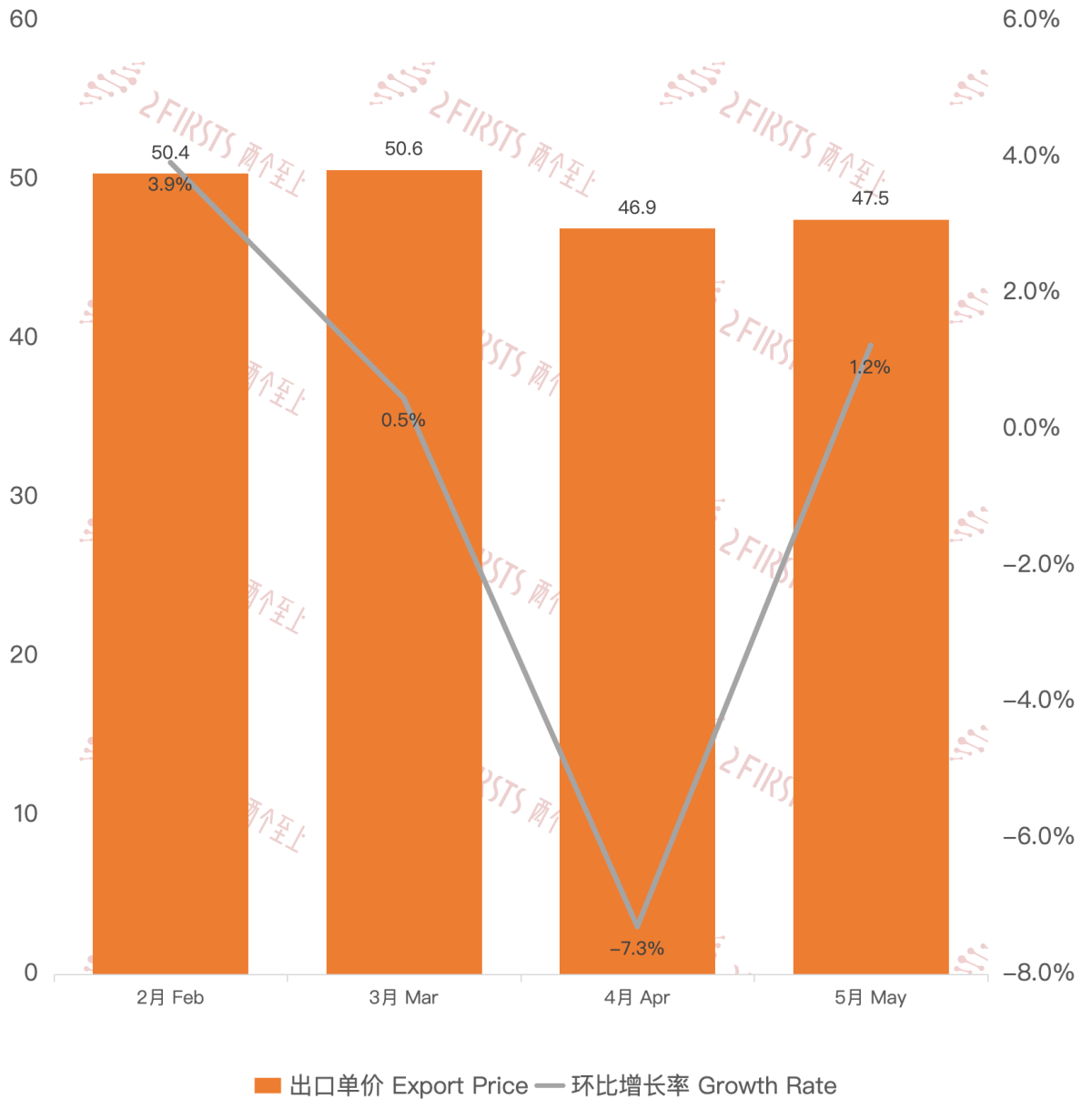 Datos de exportación de cigarrillos electrónicos de China a Nueva Zelanda en mayo de 2024.