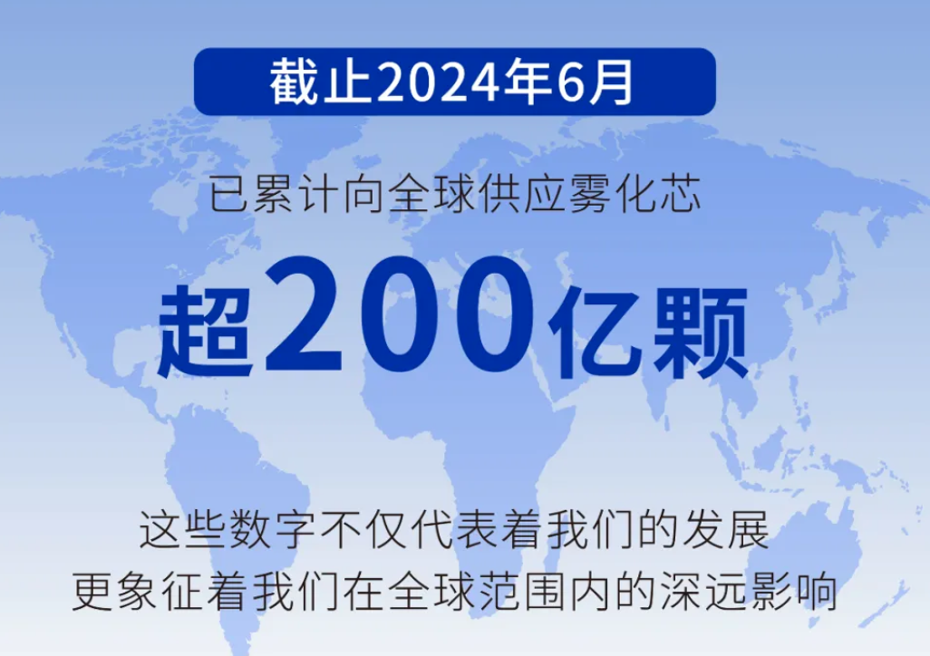 华诚达官宣：雾化芯市场份额占比43.8% 全球排名第一