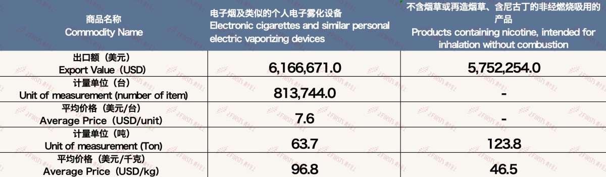 5月中国出口意大利电子烟约1191万美元 环比增长35%