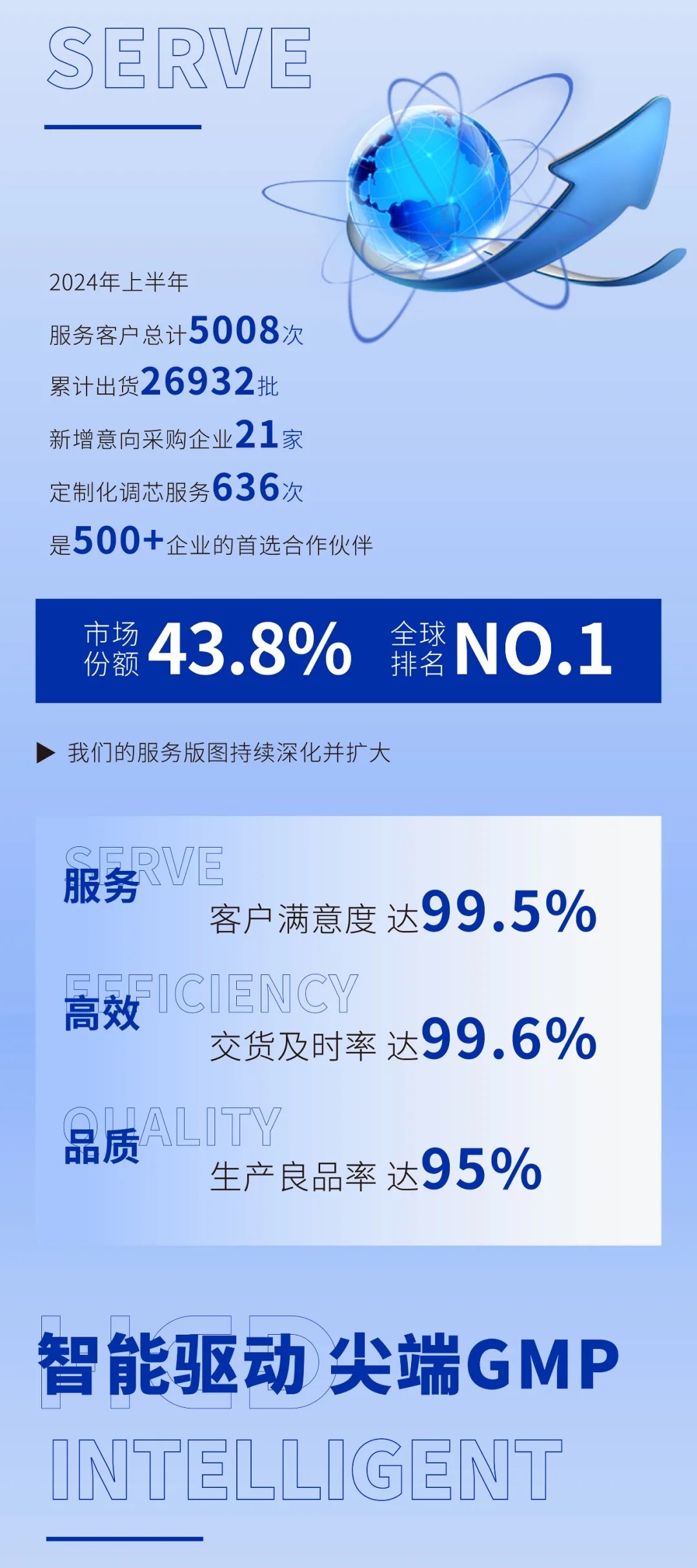 华诚达官宣:雾化芯市场份额占比43.8% 全球排名第一