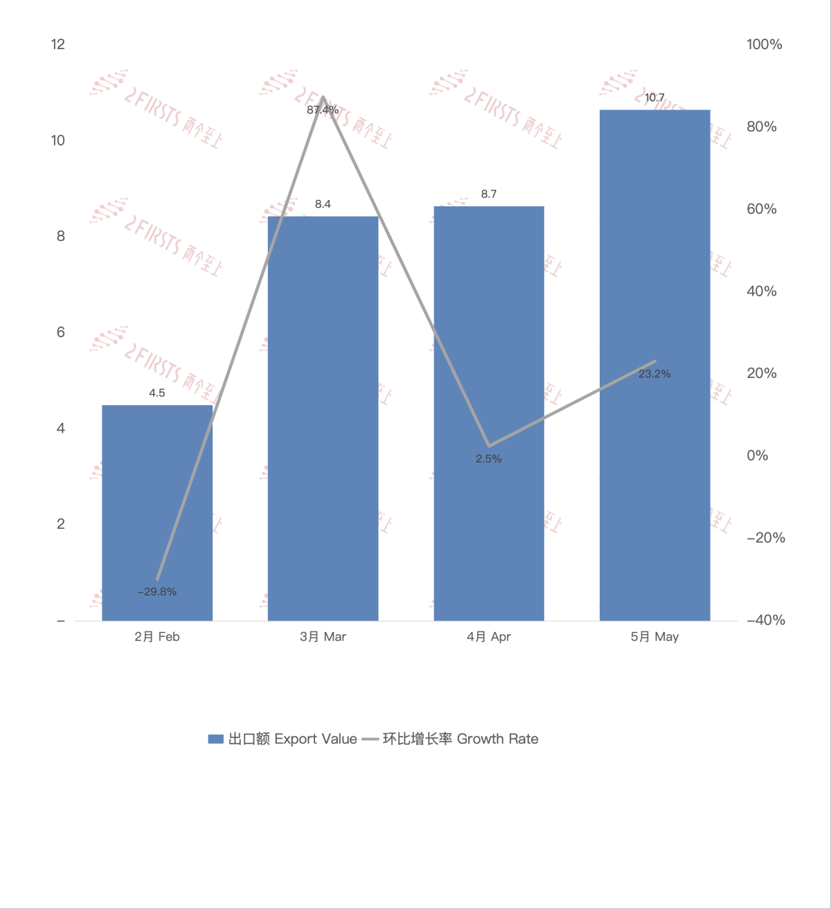 Datos de exportación de cigarrillos electrónicos de China a Indonesia en mayo de 2024.