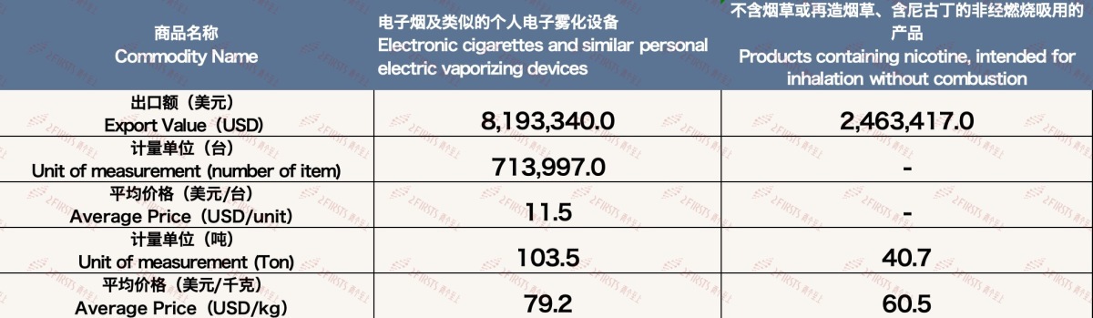 Datos de exportación de cigarrillos electrónicos de China a Indonesia en mayo de 2024.