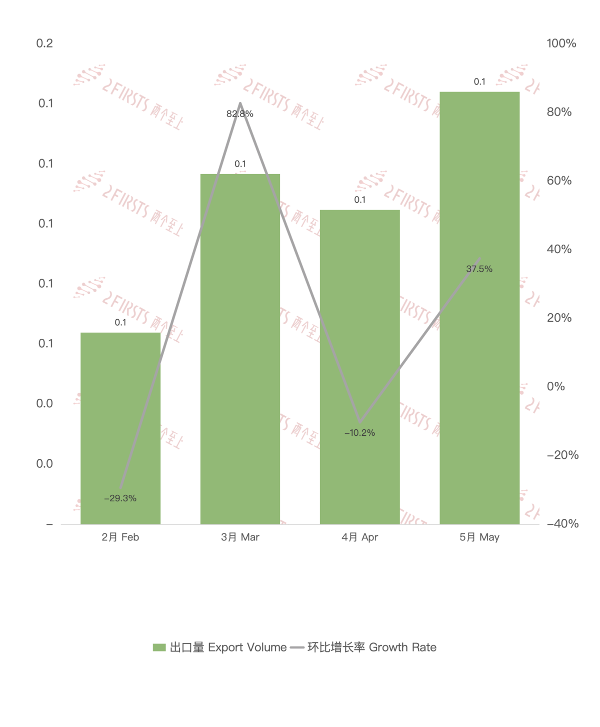Datos de exportación de cigarrillos electrónicos de China a Indonesia en mayo de 2024.