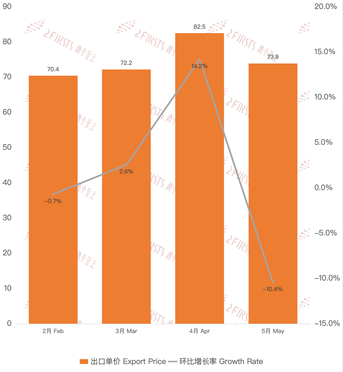 Datos de exportación de cigarrillos electrónicos de China a Indonesia en mayo de 2024.