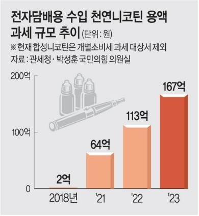 South Korea Faces Tax Loss and Teen Vaping Issue