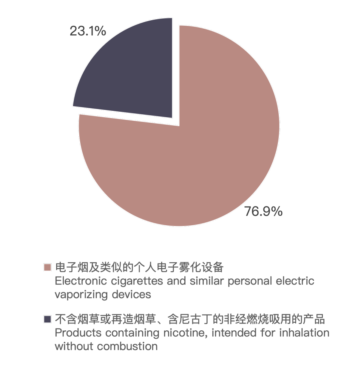 Datos de exportación de cigarrillos electrónicos de China a Indonesia en mayo de 2024.