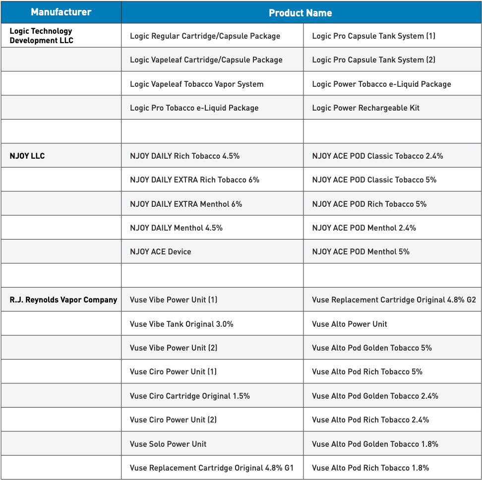 FDA Authorizes 7 VUSE Tobacco-Flavored E-cigarette Products for Sale in US