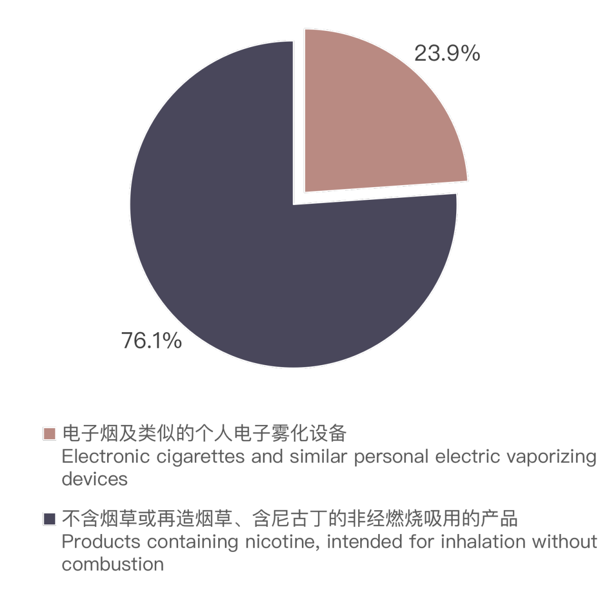 Datos de exportación de cigarrillos electrónicos de China para junio de 2024 - Actualización.