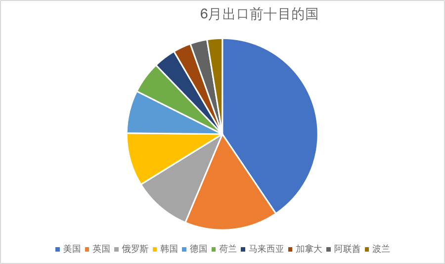 Datos de exportación de cigarrillos electrónicos de China para junio de 2024 - Actualización.