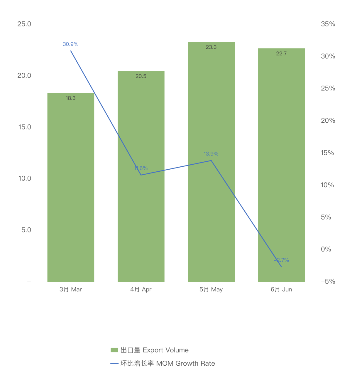 Datos de exportación de cigarrillos electrónicos de China para junio de 2024 - Actualización.