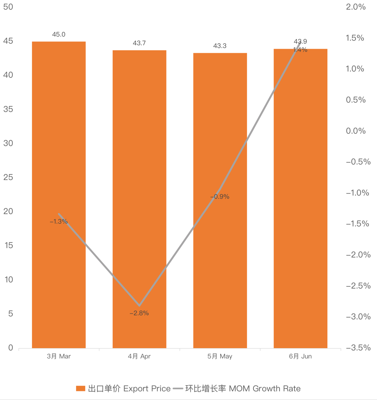 Datos de exportación de cigarrillos electrónicos de China para junio de 2024 - Actualización.