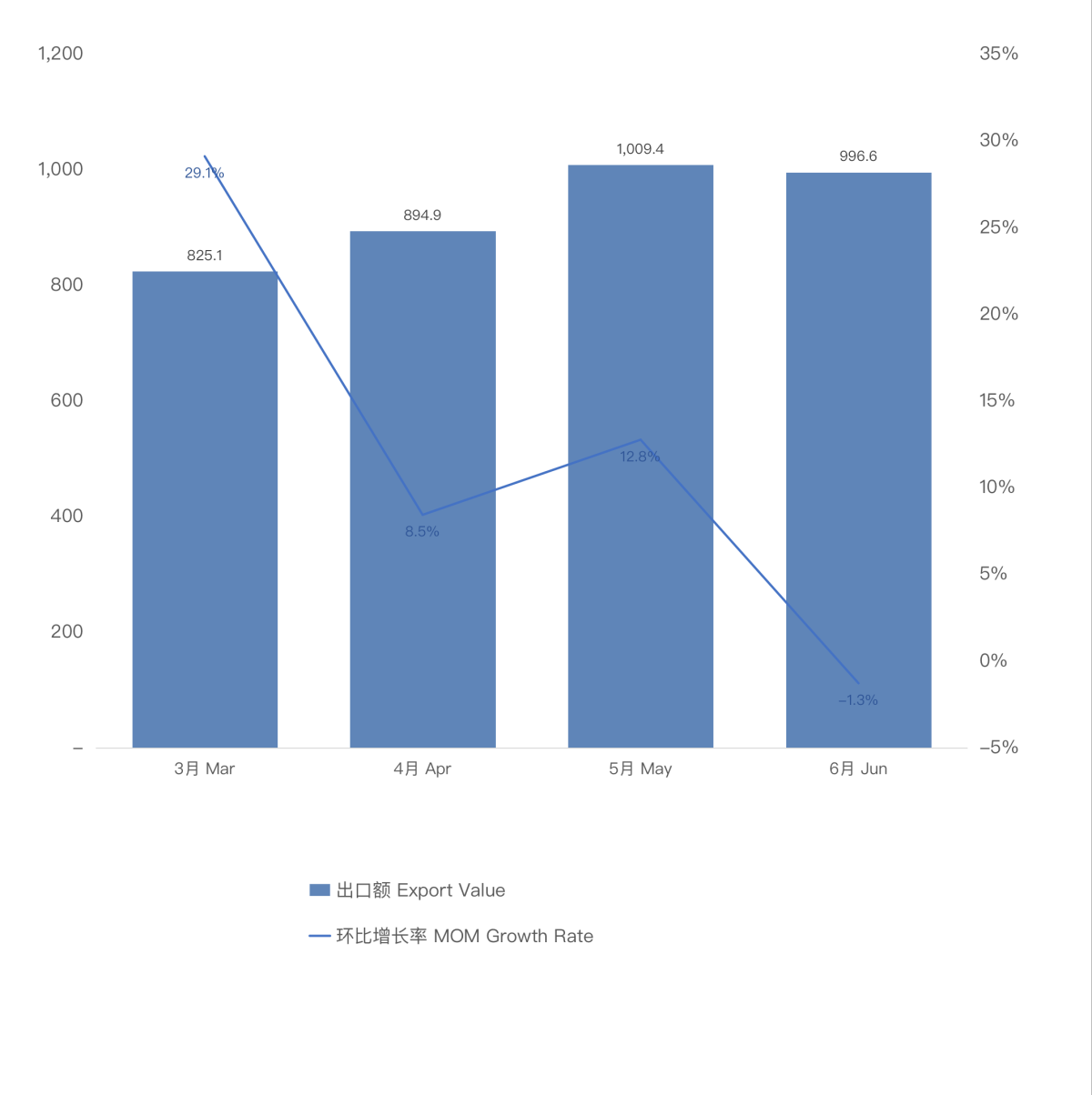 Datos de exportación de cigarrillos electrónicos de China para junio de 2024 - Actualización.