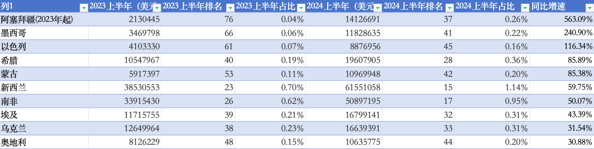 Análisis del mercado de exportación de cigarrillos electrónicos de China en la primera mitad de 2024.