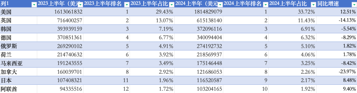 Análisis del mercado de exportación de cigarrillos electrónicos de China en la primera mitad de 2024.