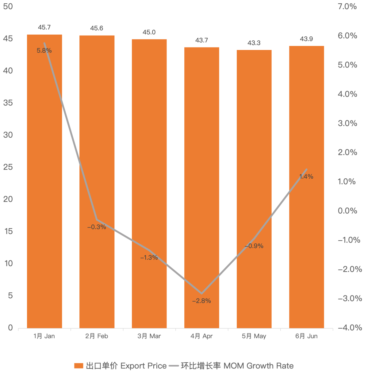 电子烟上半年出口报告:总额达53.81亿美元,美国增速超20%