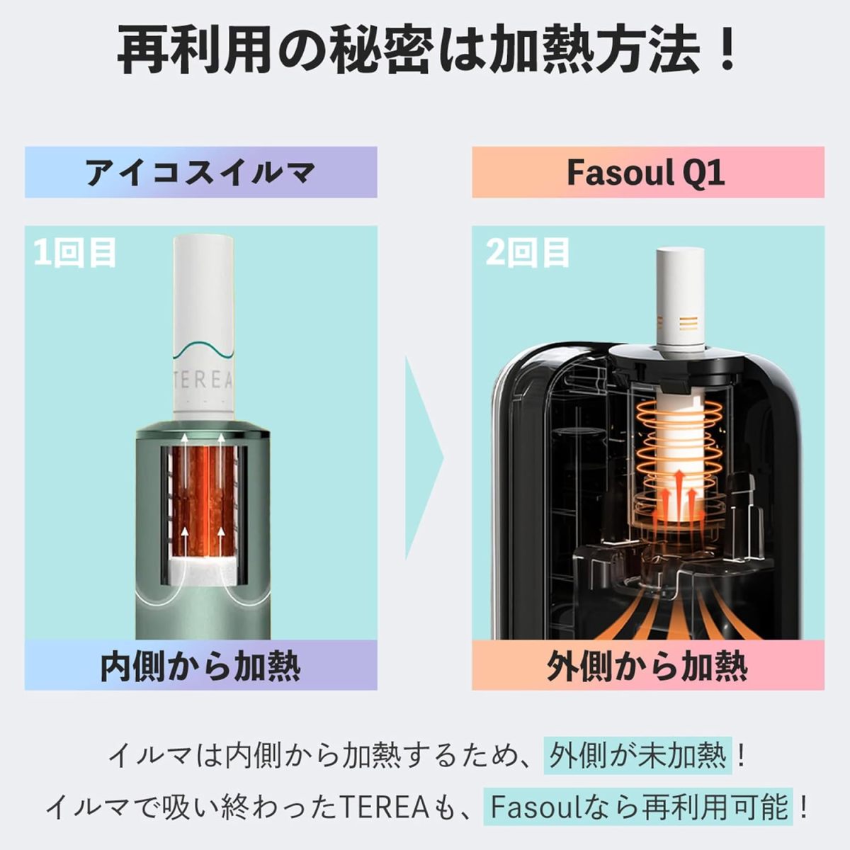 兼容IQOS ILUMA烟弹，Fasoul要成为IQOS“平替”吗？
