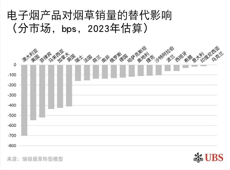 UBS: El Consumo de E-Cig Podría Crecer el Doble que las Exportaciones, Fabricantes Independientes Chinos Se Beneficiarán