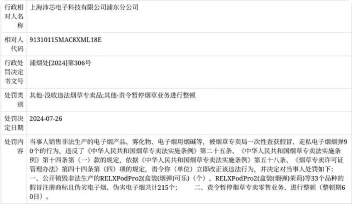 Shanghai Peixin Electronics fue sancionada por vender productos ilegales de cigarrillos electrónicos.