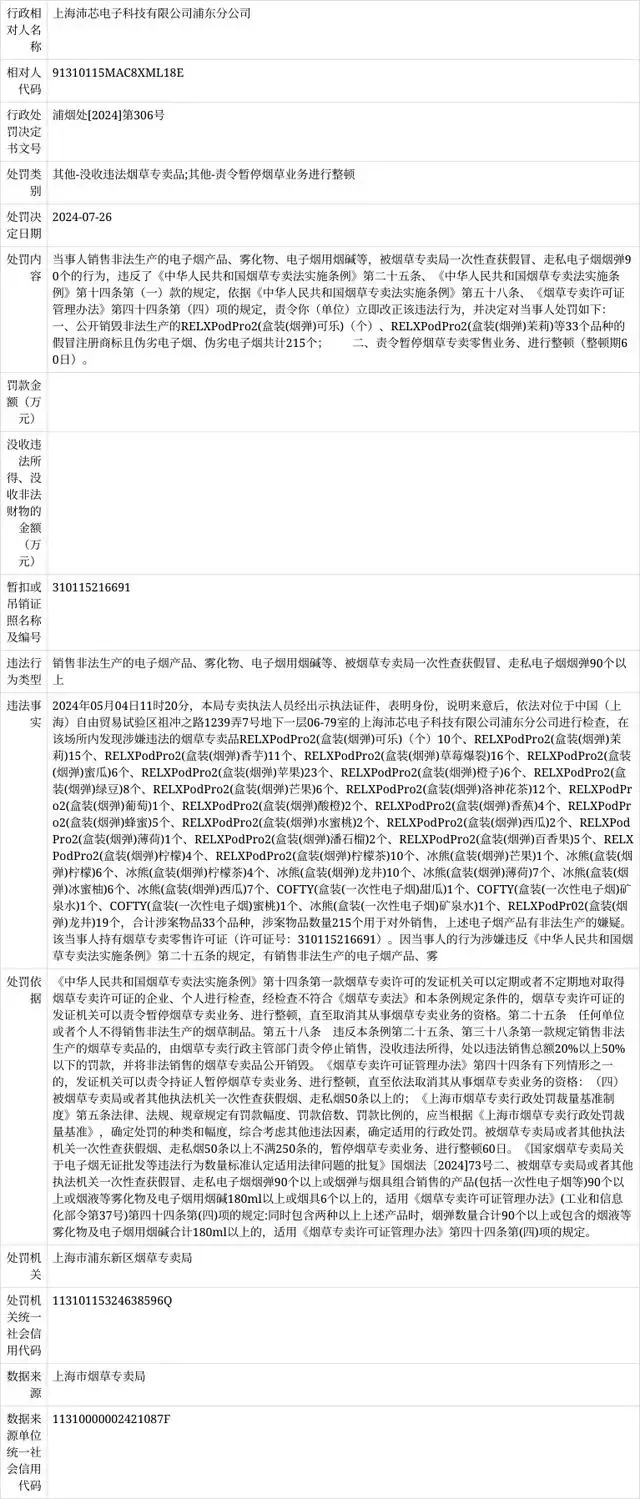 Shanghai Peixin Electronics fue sancionada por vender productos ilegales de cigarrillos electrónicos.