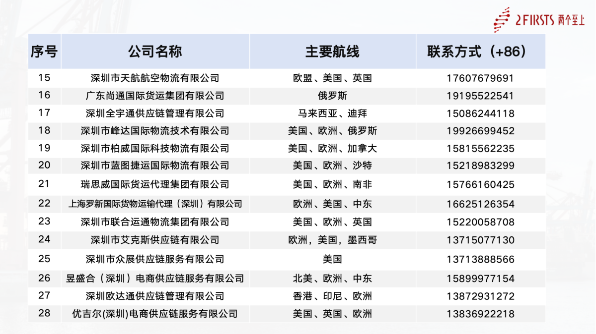 电子烟物流服务商精选合集