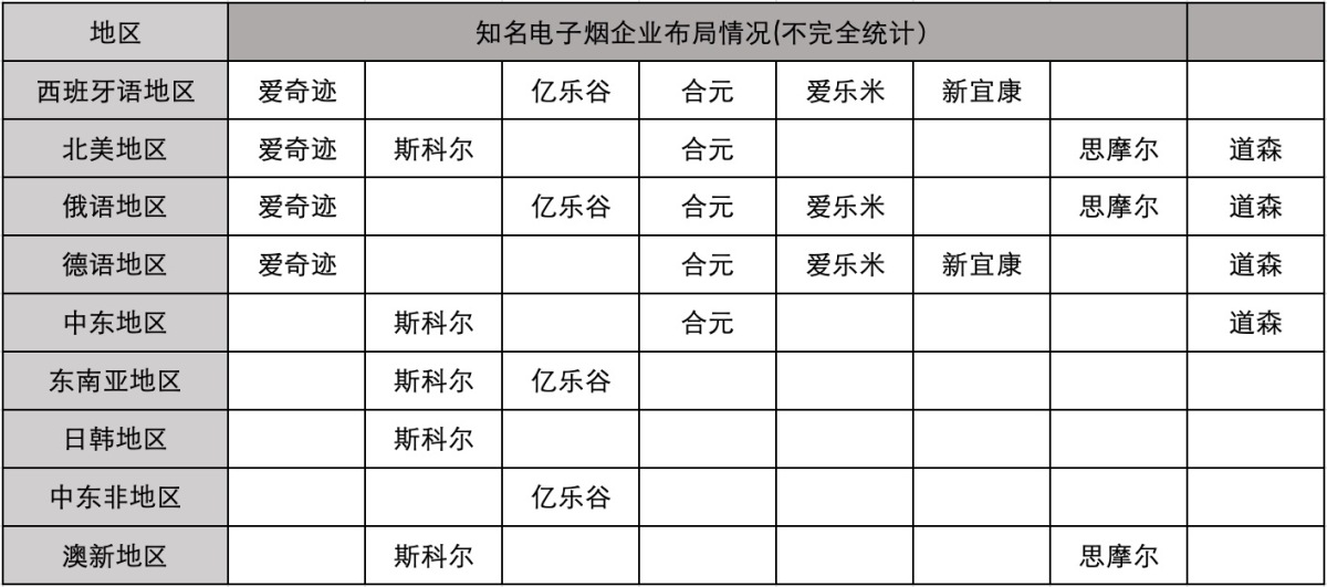 2024年电子烟公司招聘趋势:欧美领先,俄语区和中东市场受重视