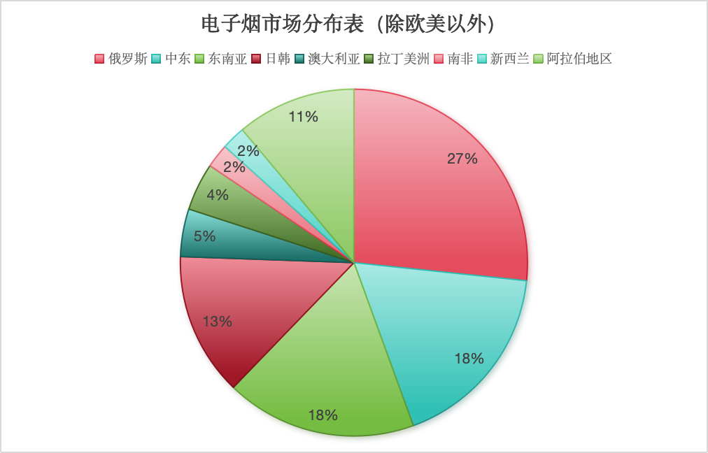 2024年电子烟公司招聘趋势:欧美领先,俄语区和中东市场受重视