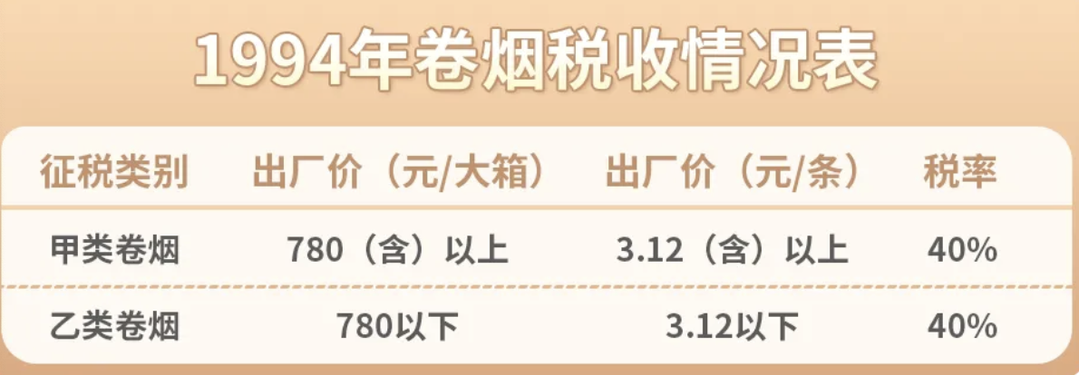 我国卷烟消费税政策的历史回顾(上)