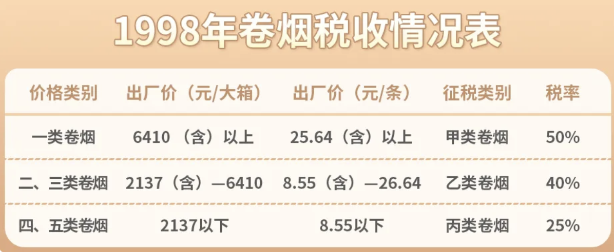 我国卷烟消费税政策的历史回顾(上)