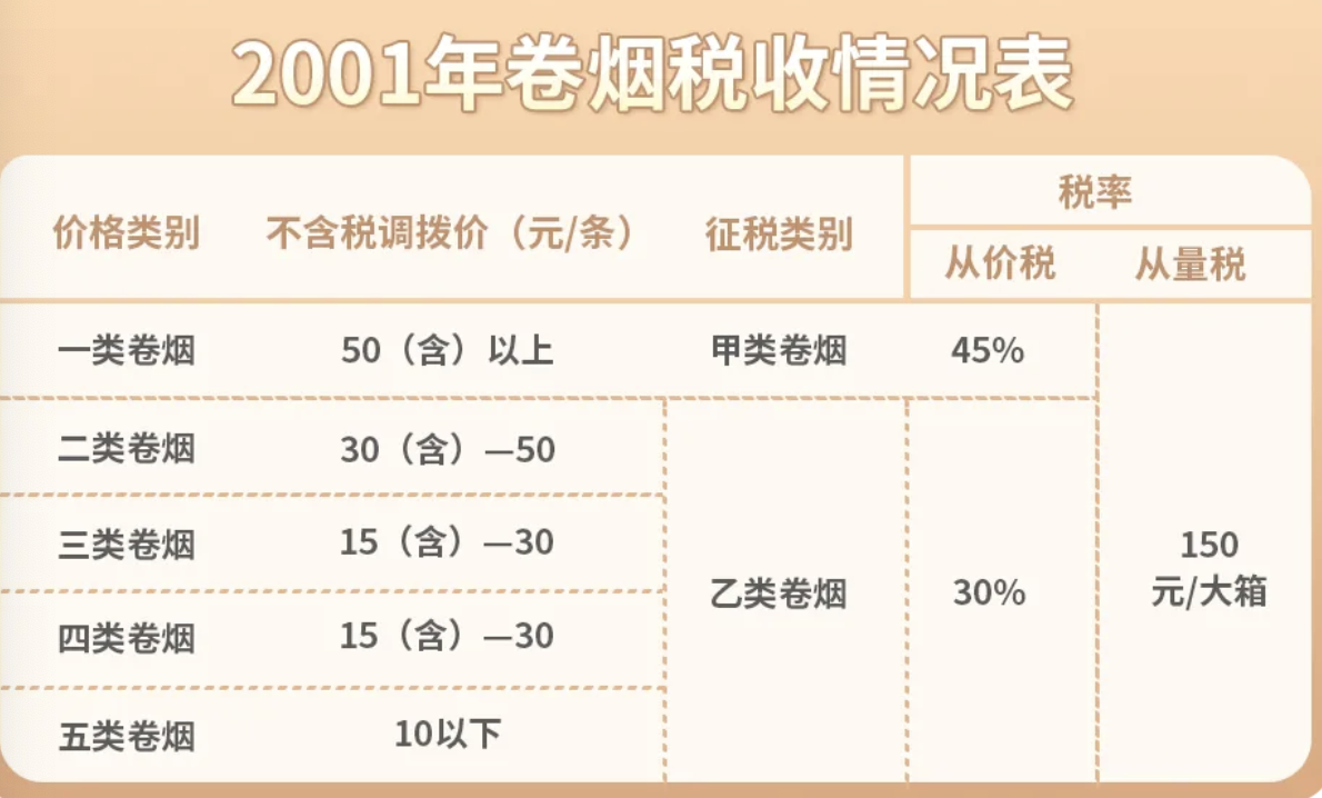 La evolución de la política de impuestos sobre el consumo de cigarrillos en China
