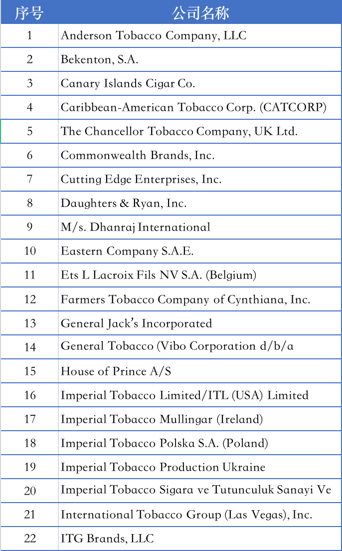 美国马萨诸塞州与奥驰亚、英美烟草等公司达成6亿美元和解协议