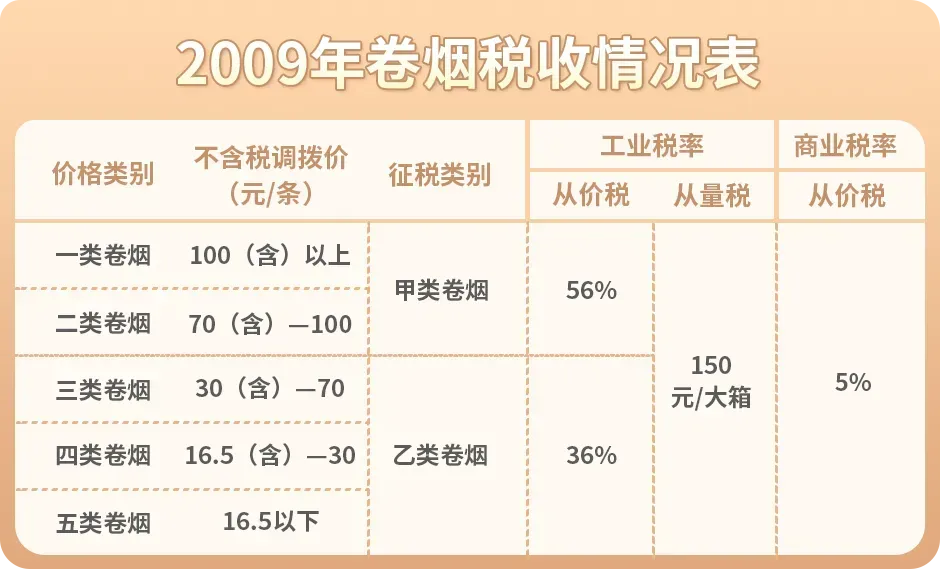 Review: Evolution of Cigarette Consumption Tax Policy in China (Pt.2)