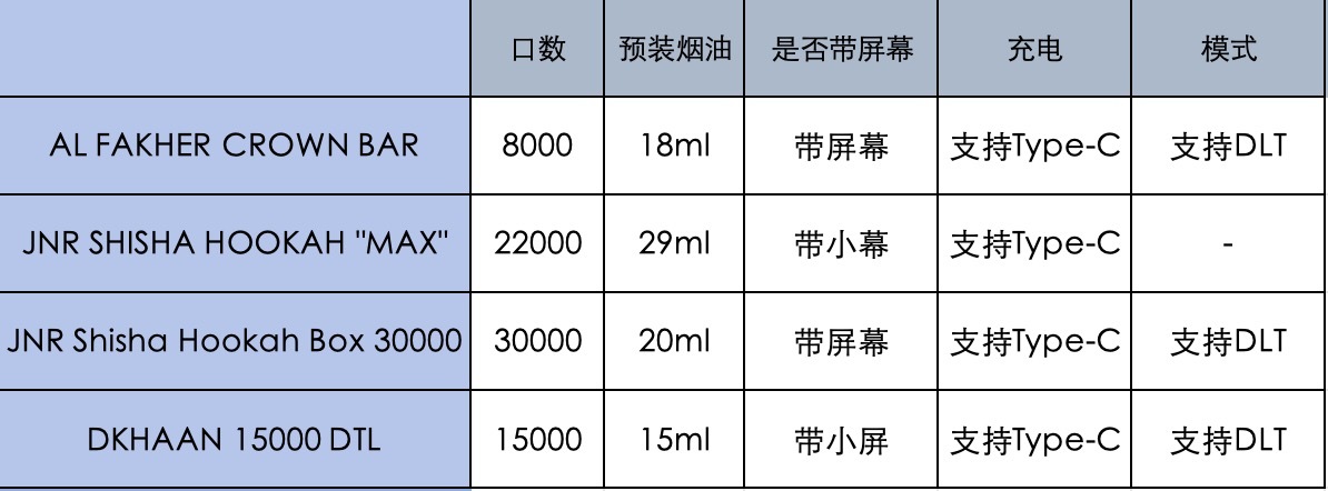 美国水烟式电子烟市场开“卷”：AL FAKHER与JNR品牌产品特性大PK