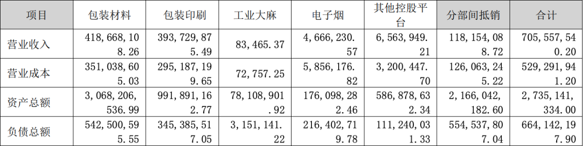 顺灏股份上半年收入同比增长29.98%至7.06亿元 新型烟草业务显著缩减