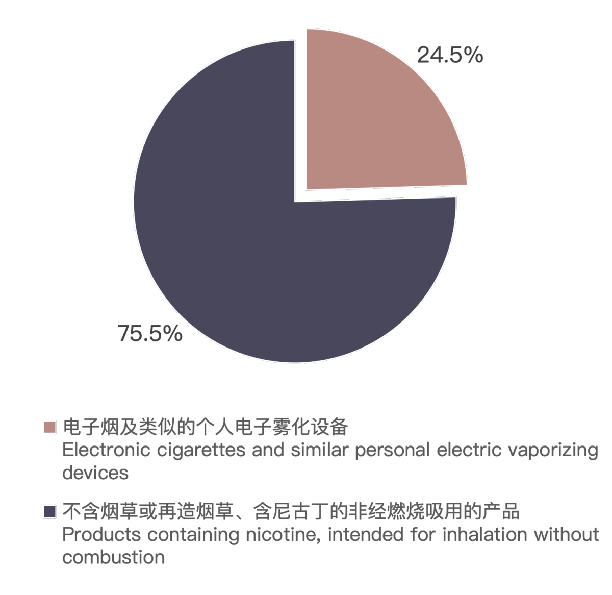 Actualización de los datos de exportación de cigarrillos electrónicos de China en julio de 2024.