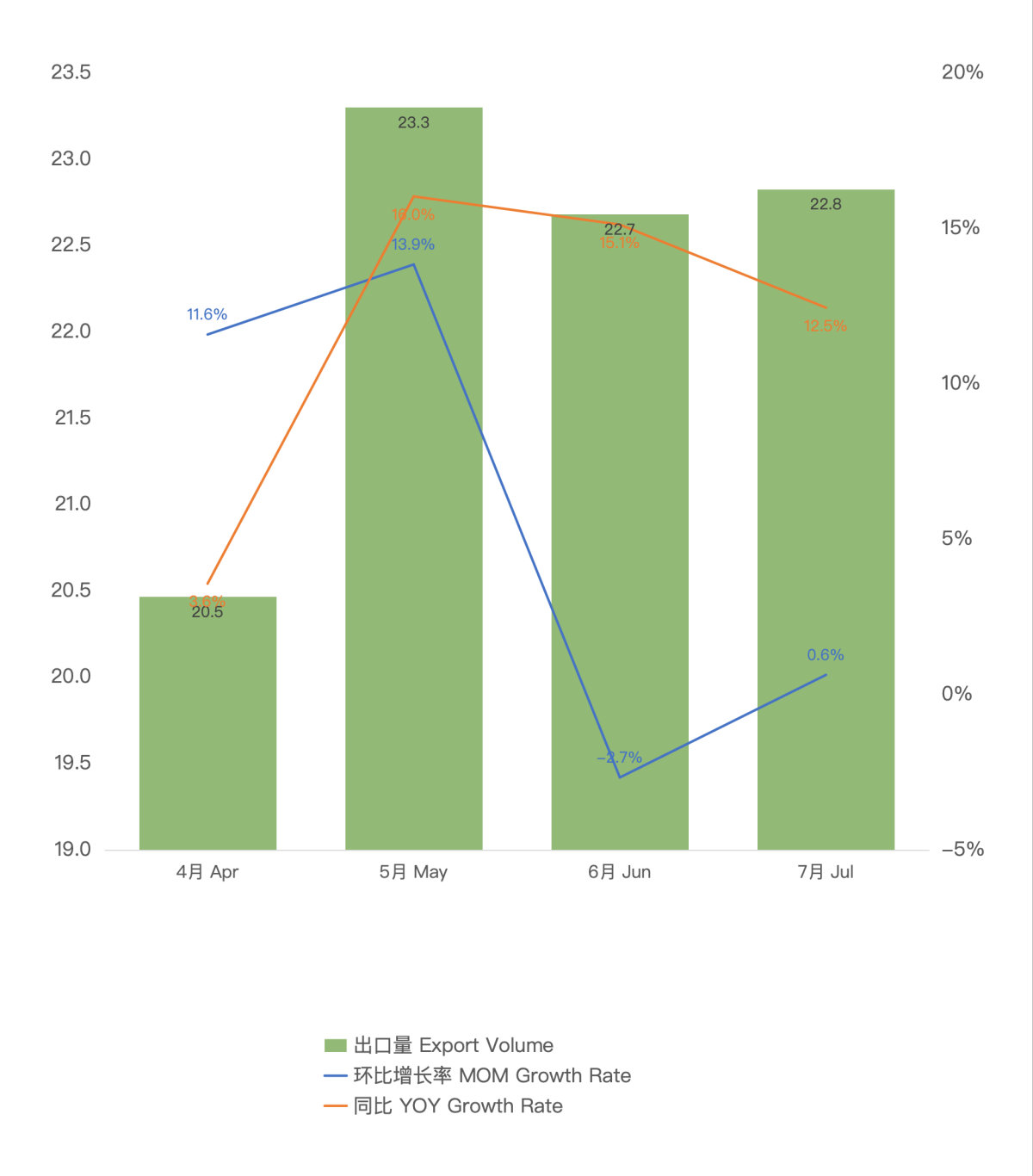 Actualización de los datos de exportación de cigarrillos electrónicos de China en julio de 2024.