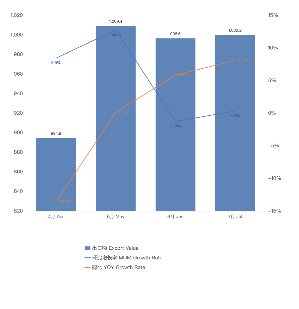Actualización de los datos de exportación de cigarrillos electrónicos de China en julio de 2024.