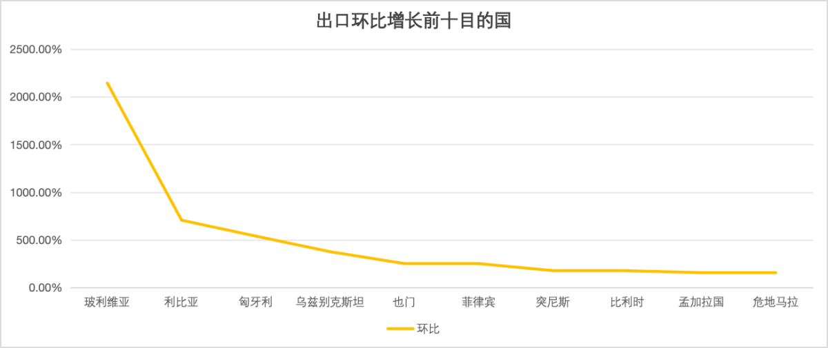 Actualización de los datos de exportación de cigarrillos electrónicos de China en julio de 2024.