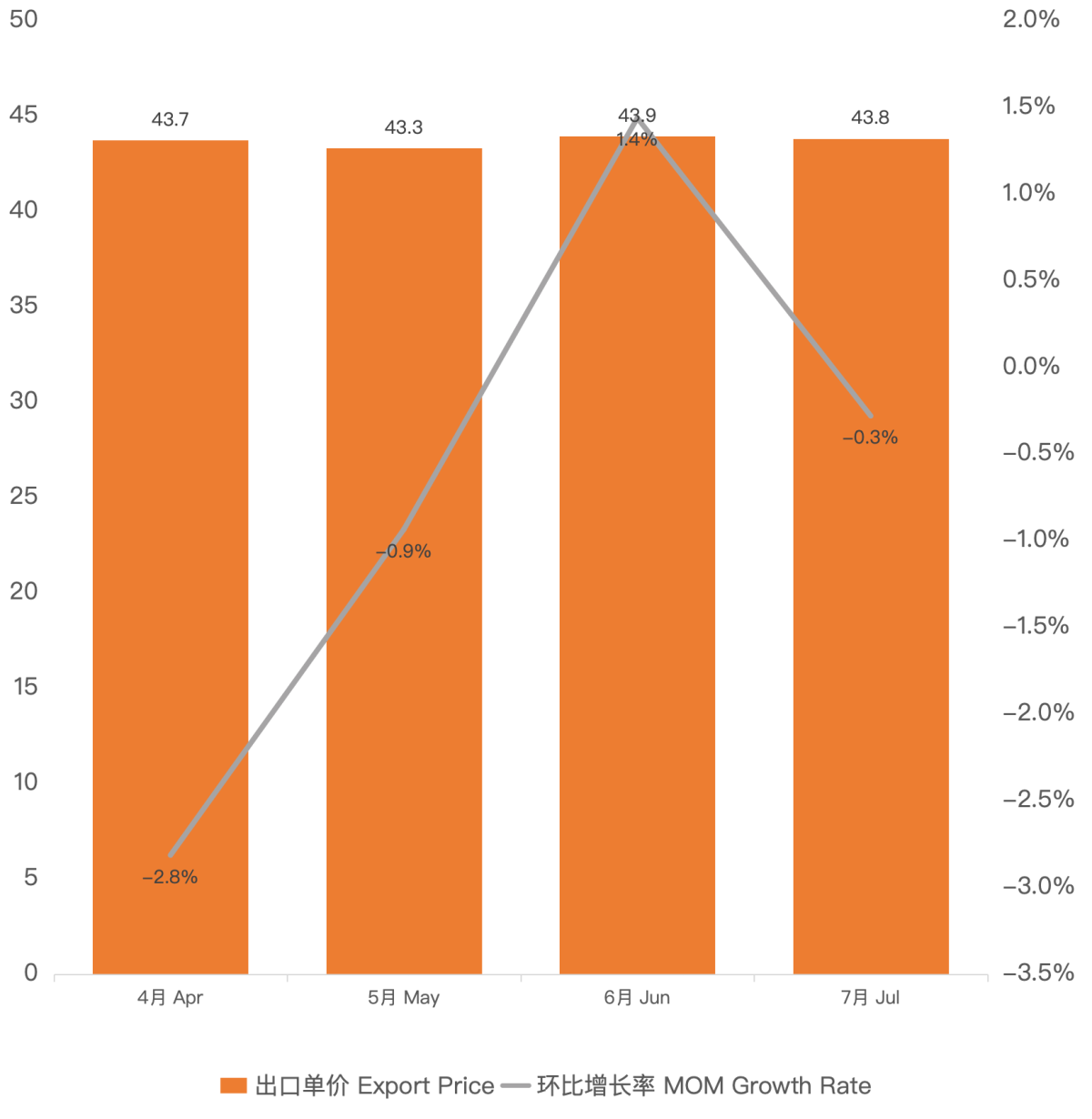 Actualización de los datos de exportación de cigarrillos electrónicos de China en julio de 2024.