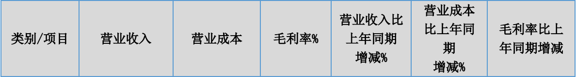 Itsuwa Interim Report: Operating Revenue Decreases by 24% to 120M Yuan, Contract Manufacturing Business Sees 29.55% Drop